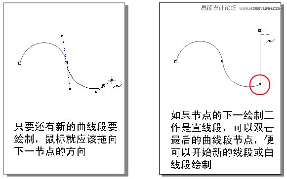 CorelDRAW解析贝塞尔工具使用技巧,PS教程,思缘教程网