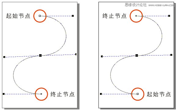 CorelDRAW解析贝塞尔工具使用技巧,PS教程,思缘教程网