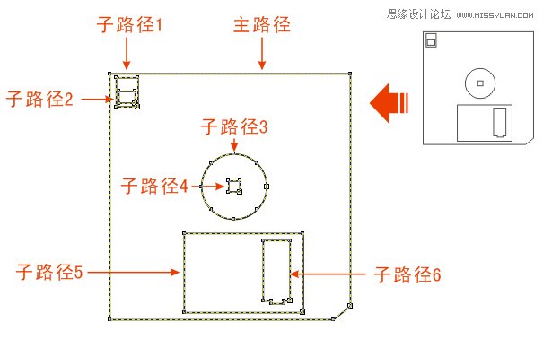 CorelDRAW解析贝塞尔工具使用技巧,PS教程,思缘教程网