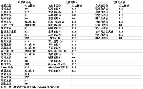 用U盘安装XP、Win7系统