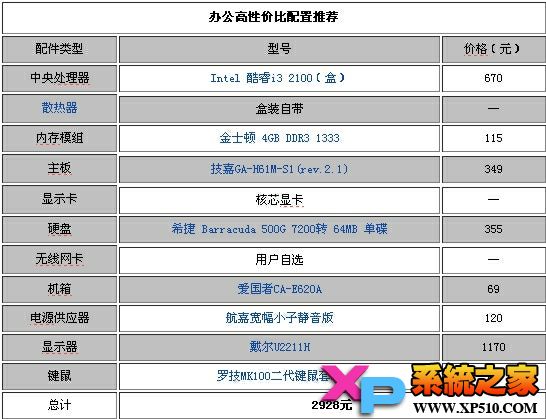 2000到3000电脑装机配置图