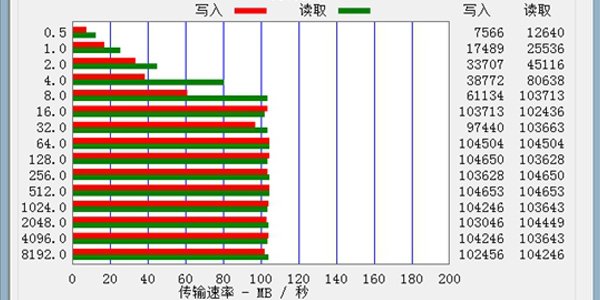华硕N550影音游戏本评测 性能彪悍屏幕效果好