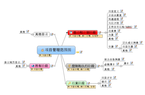 MindManager创建思维导图步骤 全福编程网