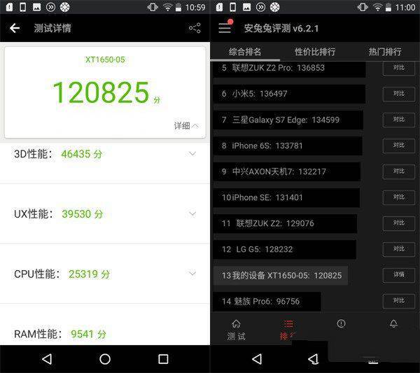 Moto Z安兔兔跑分多少 全福编程网