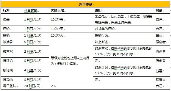 新浪微刊刊豆介绍 全福编程网
