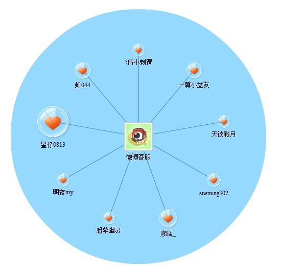 新浪微博微数据铁杆粉丝都包含哪些内容？全福编程网