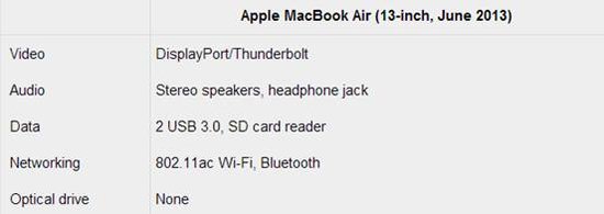 新MacBook Air详测 可连续播放14小时以上视频