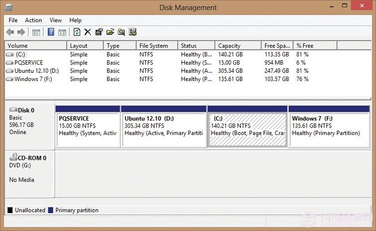 windows中磁盘清理技巧 全福编程网
