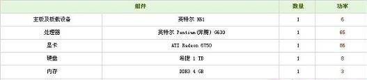 电脑电源功率怎么看   全福编程网教程