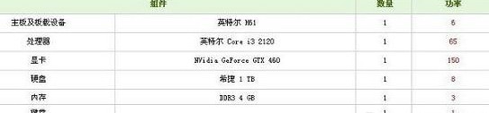 电脑电源功率怎么看   全福编程网教程