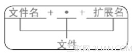 什么是图片病毒？  全福编程网