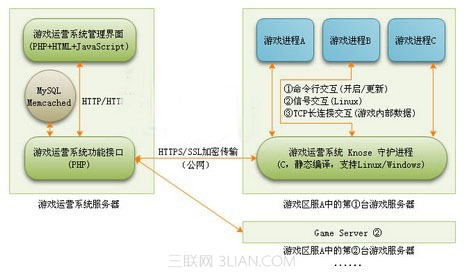 讲解Windows远程桌面的那点事     全福编程网