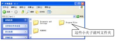 文件夹的组织形式与类型   全福编程网