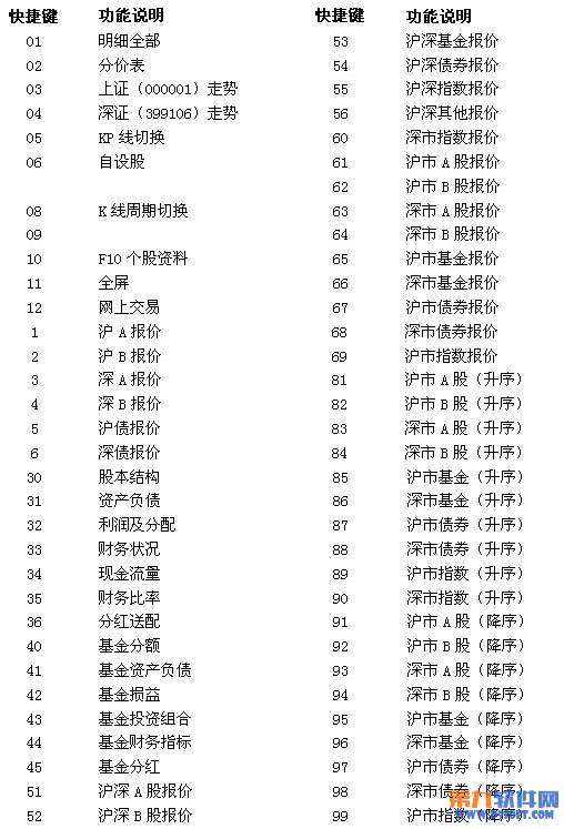 申银万国神网E网炒股系统快捷键 全福编程网