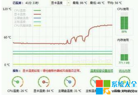 如何降低cpu温度 cup温度过高怎么办 系统之家
