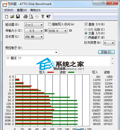 造成U盘速度不同的那些因素 全福编程网
