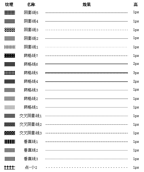 Fireworks中各种虚线的绘制方法  全福编程网