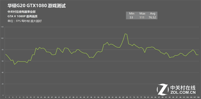 搭GTX1080! 华硕ROG迷你台式机G20评测 