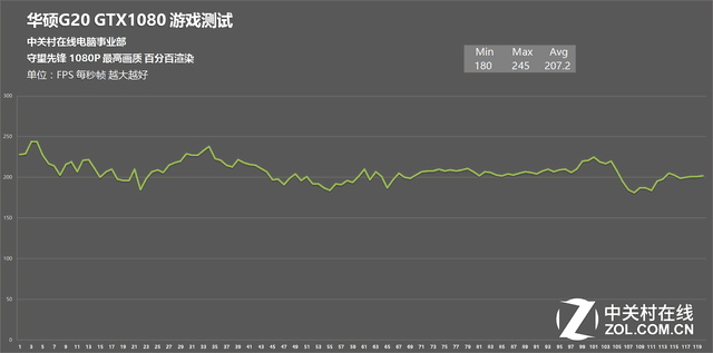 搭GTX1080! 华硕ROG迷你台式机G20评测 