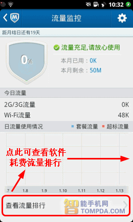 QQ手机管家流量监控功能界面