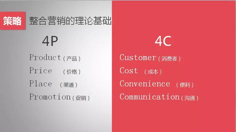 十年广告人的经验告诉你：整合营销到底该怎么做？