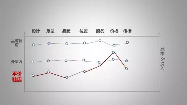 十年广告人的经验告诉你：整合营销到底该怎么做？