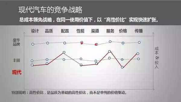 十年广告人的经验告诉你：整合营销到底该怎么做？