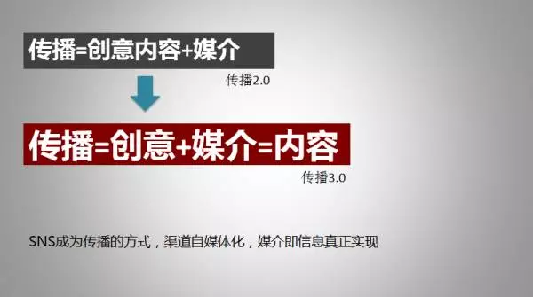 十年广告人的经验告诉你：整合营销到底该怎么做？