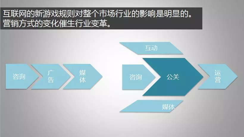 十年广告人的经验告诉你：整合营销到底该怎么做？