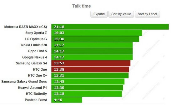 三星S4对比HTC One：谁是最好的Android手机？