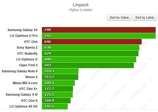 三星S4对比HTC One：谁是最好的Android手机？