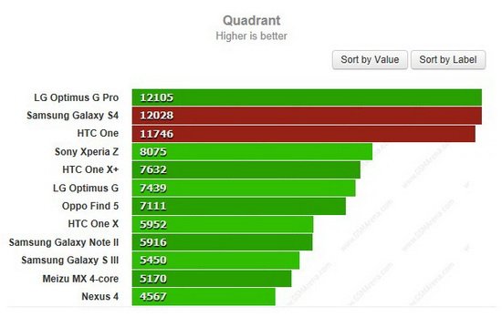 三星S4对比HTC One：谁是最好的Android手机？