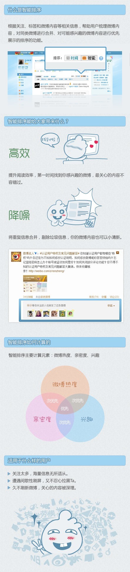 新浪微博什么是智能排序? 全福编程网