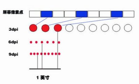 鼠标DPI是什么意思 全福编程网