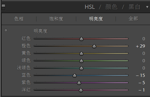 欠曝照片的调整以及调亮皮肤示例