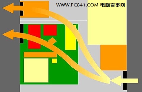 双机箱风扇安装示意图