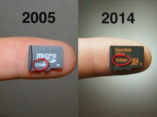 MicroSD容量 全福编程网