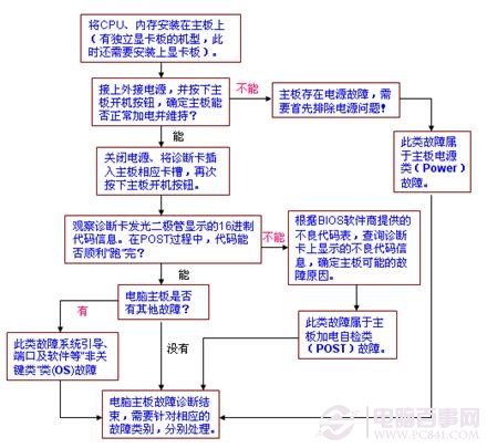 Windows update无法更新”某些设置由您的系统管理员管理”，如何解决？