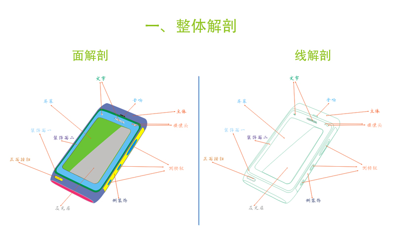 CDR打造质感诺基亚N8手机 全福编程网网 CDR教程