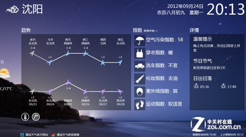 气温、风力趋势图