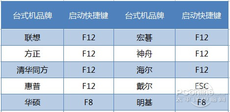 用U盘装Win7系统教程