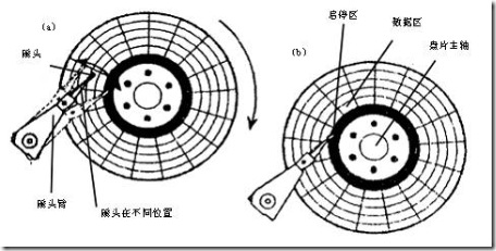 硬盘的读写原理和磁盘碎片的产生说明 
