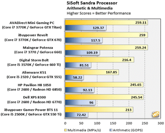 AVADirect游戏PC评测 性能出色但稳定性待提升