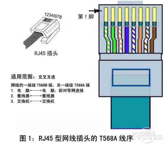 RJ45接口是什么 全福编程网
