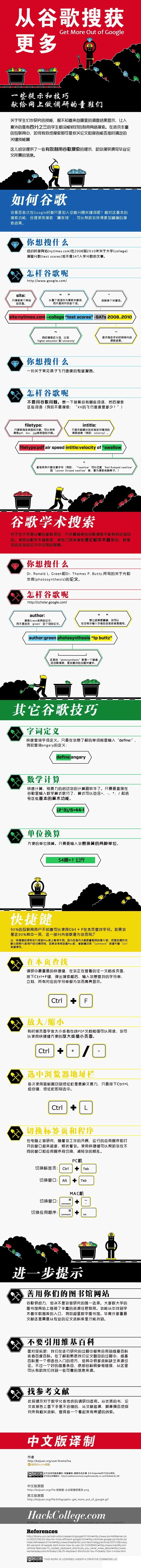 google谷歌搜索使用技巧 全福编程网