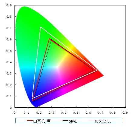 液晶显示器中色温是什么 全福编程网