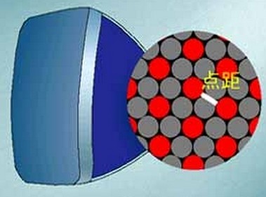 液晶显示器中点距是什么 全福编程网