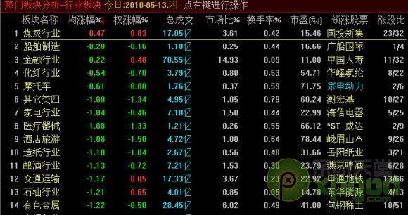 中原证劵集成版如何下载安装 全福编程网