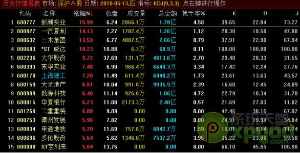 中原证劵集成版下载安装操作指南
