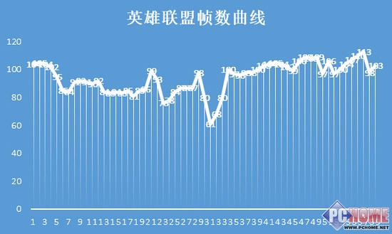 学几手NO.6 玩爽游戏必须要独显吗？